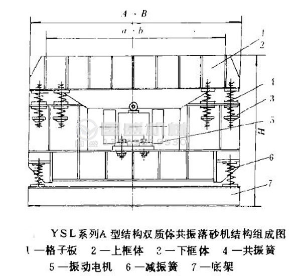 振動落砂機底座安裝