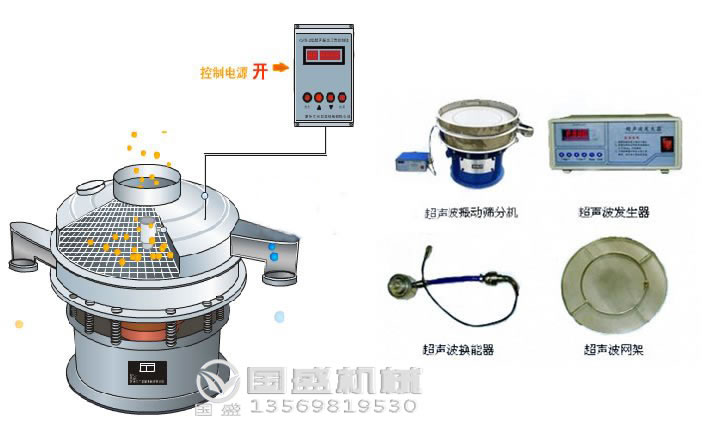 超聲波振動篩均勻進(jìn)料